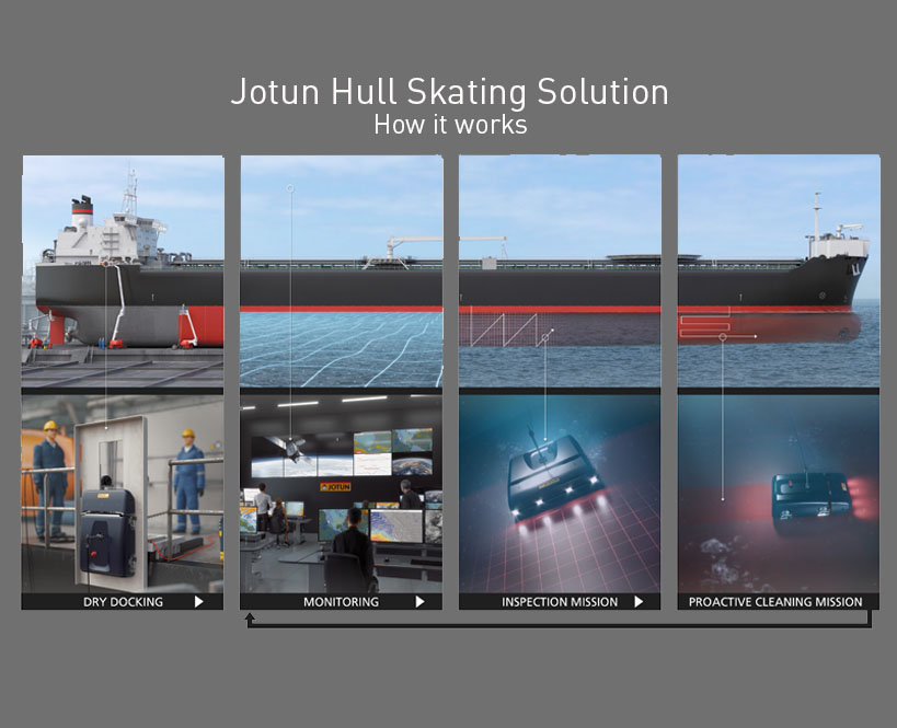 The Revhullution is Now-The Jotun HullSkater can conduct hull inspections and cleaning anytime a ship is docked or anchored. Above: Hull Skating Solutions allows ship operators to be proactive in the fight against fouling