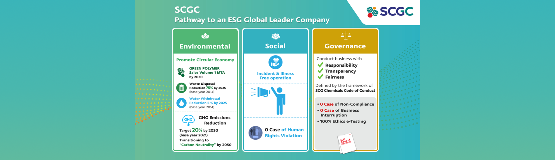 SCGC announces ESG Targets for a Sustainable World