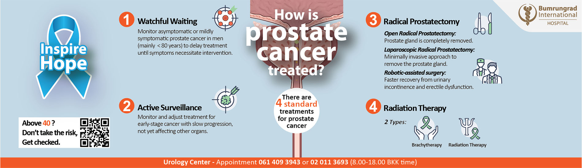 Prostate Checkup from Bumrungrad Hospital