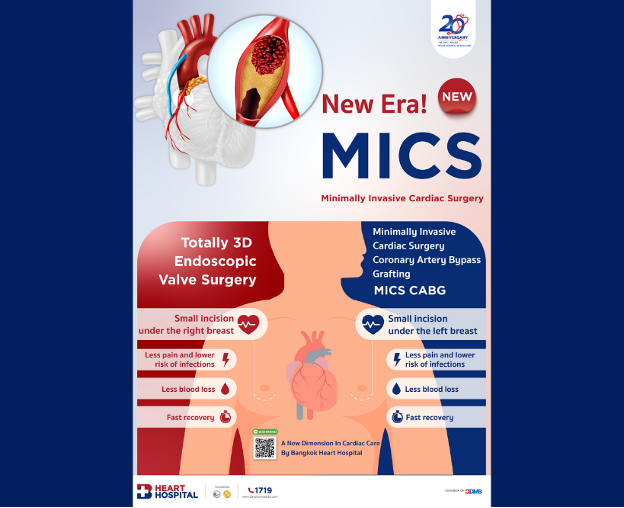 A New Dimension in Cardiac Care: Innovative Minimally Invasive Cardiac Surgery (MICS) at Bangkok Heart Hospital