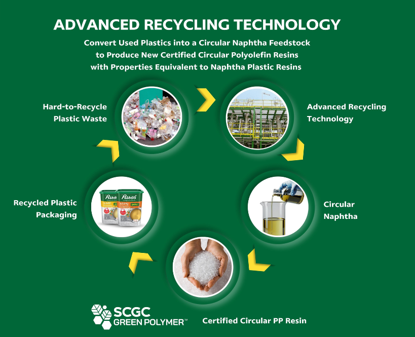 Unilever Partners with SCGC to Launch ASEAN’s First ISCC PLUS-Certified Food-Grade Recycled Packaging for “Knorr Professional”