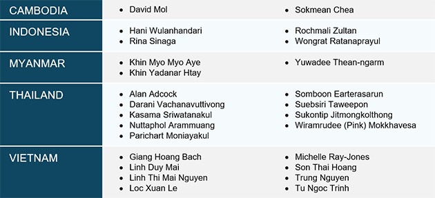 Tilleke & Gibbins Recognised in WTR 1000 2026