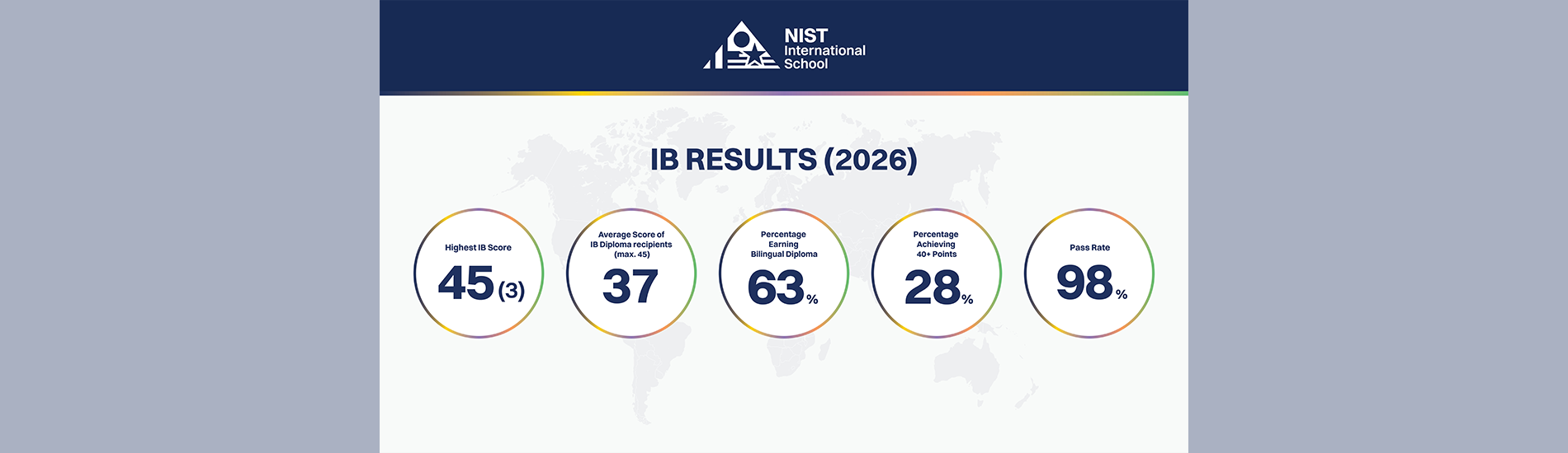 NIST Celebrates the Class of 2026 with Strong IB Results