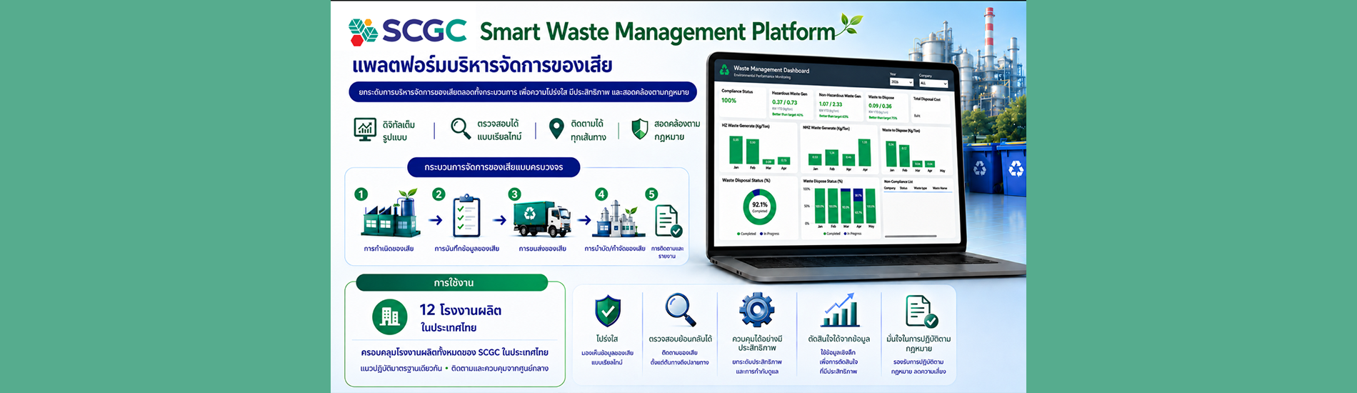 SCGC Wins Asia Sustainability Award “The ESG Champions of Asia 2026” Green Leadership from the Asia Responsible Enterprise Award 2026 Elevating to Operational Excellence in Sustainable Waste Management